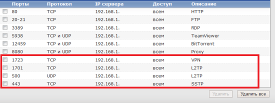 Конфигурирование Windows Server 2008 R2 в качестве VPN-сервера